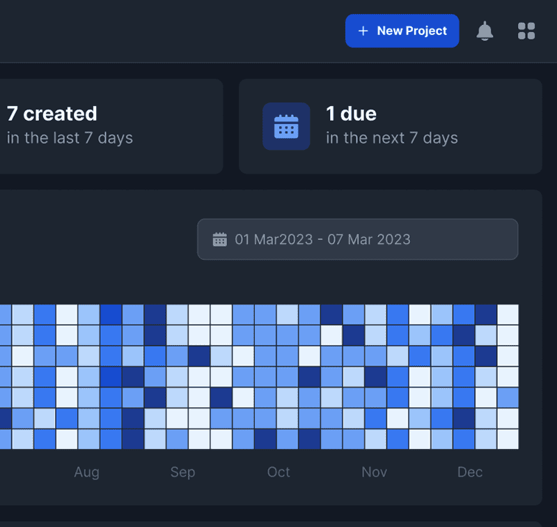 Dashboard met overzicht van aangemaakte en geplande taken